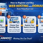 How to Register and Buy Web Hosting and a Domain from Polanhost LLC