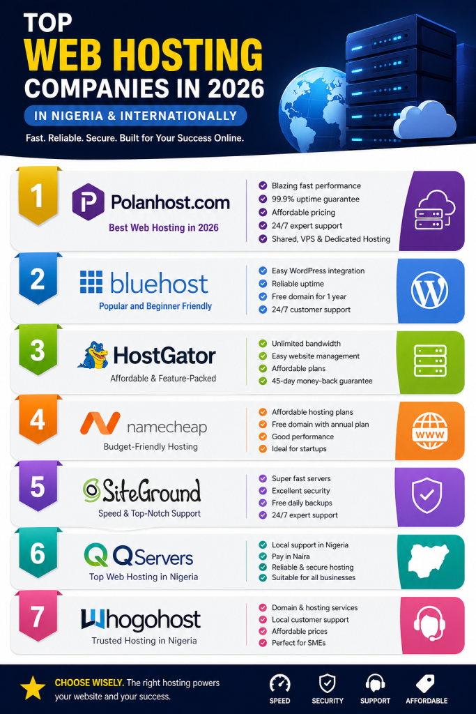 Top Web Hosting Companies in 2026 (Nigeria & Worldwide)